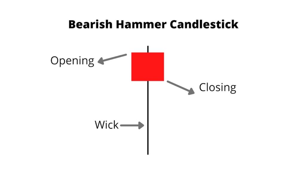 Bearish hammer candlestick/ red hammer candlestick