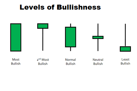 6 best bullish candlestick pattern used in technical analysis