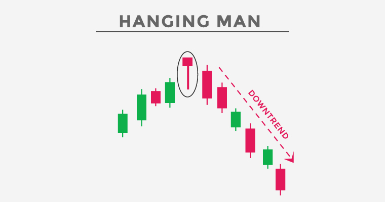 hanging man: single candlestick pattern