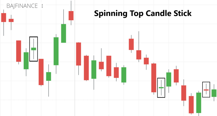 spinning top candlestick