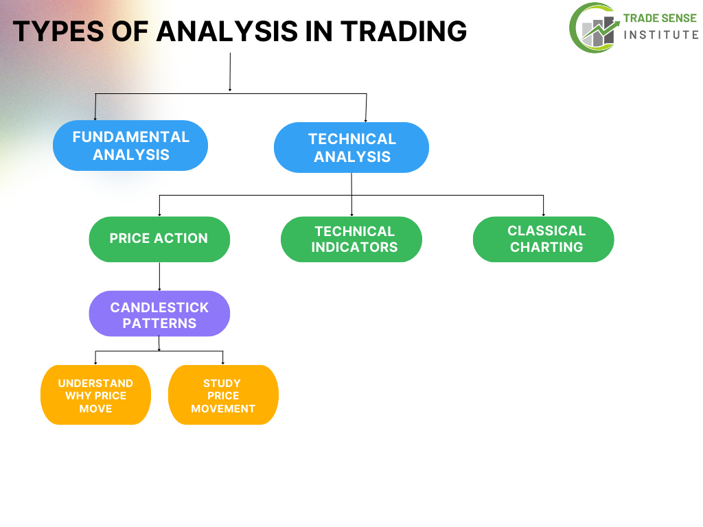 types of analysis in trading | trade sense institute