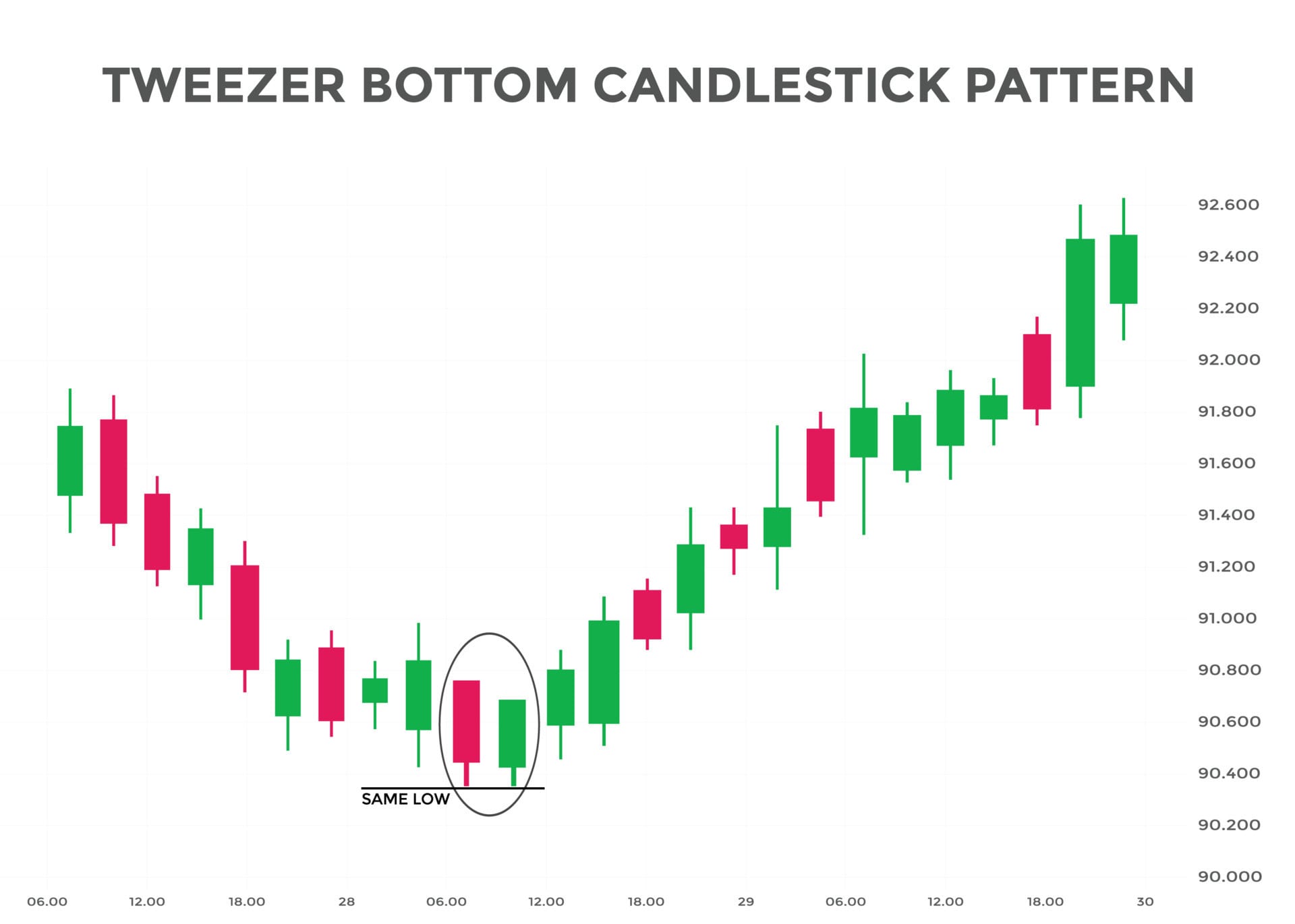Top 5 trend reversal candlestick patterns Tradesense Institute