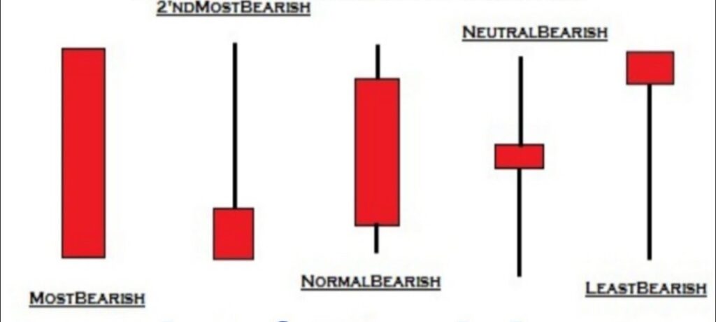 6 best bearish candlestick pattern used in technical analysis