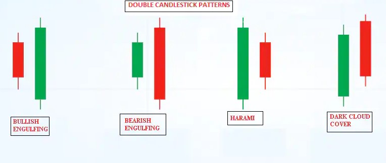 4 best double candlestick pattern