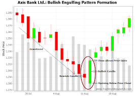 Bullish-engulfing-chart-pattern