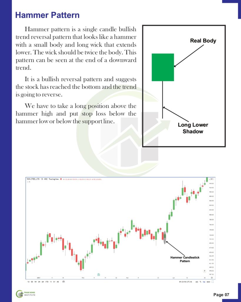 Master Candlestick and Chart Patterns-3 (2)_page-0009