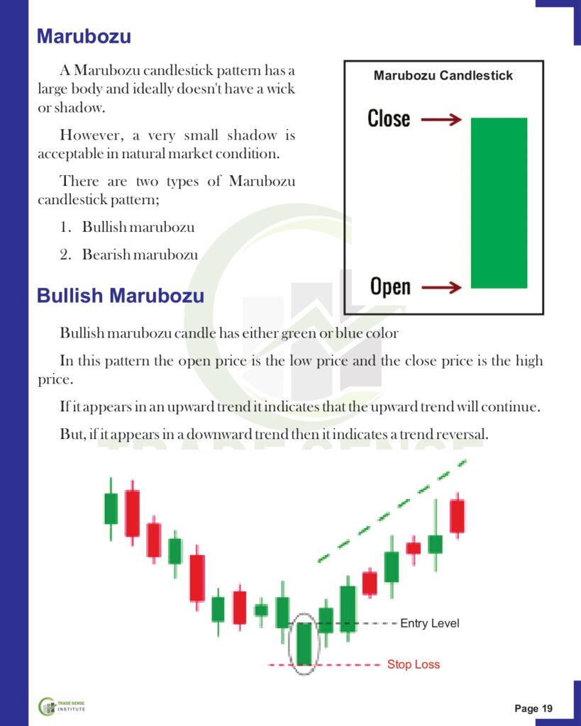 Master Candlestick and Chart Patterns-3 (2)_page-0021