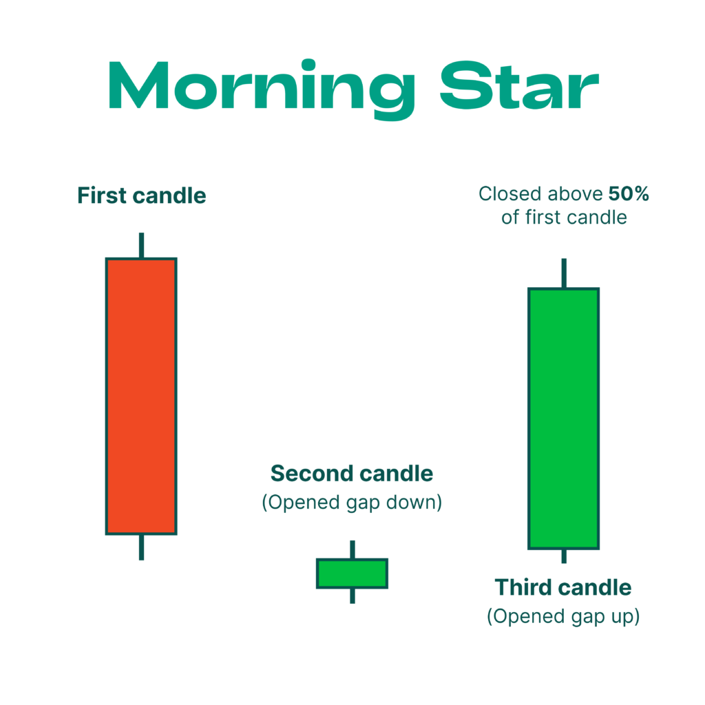 Morning star Image