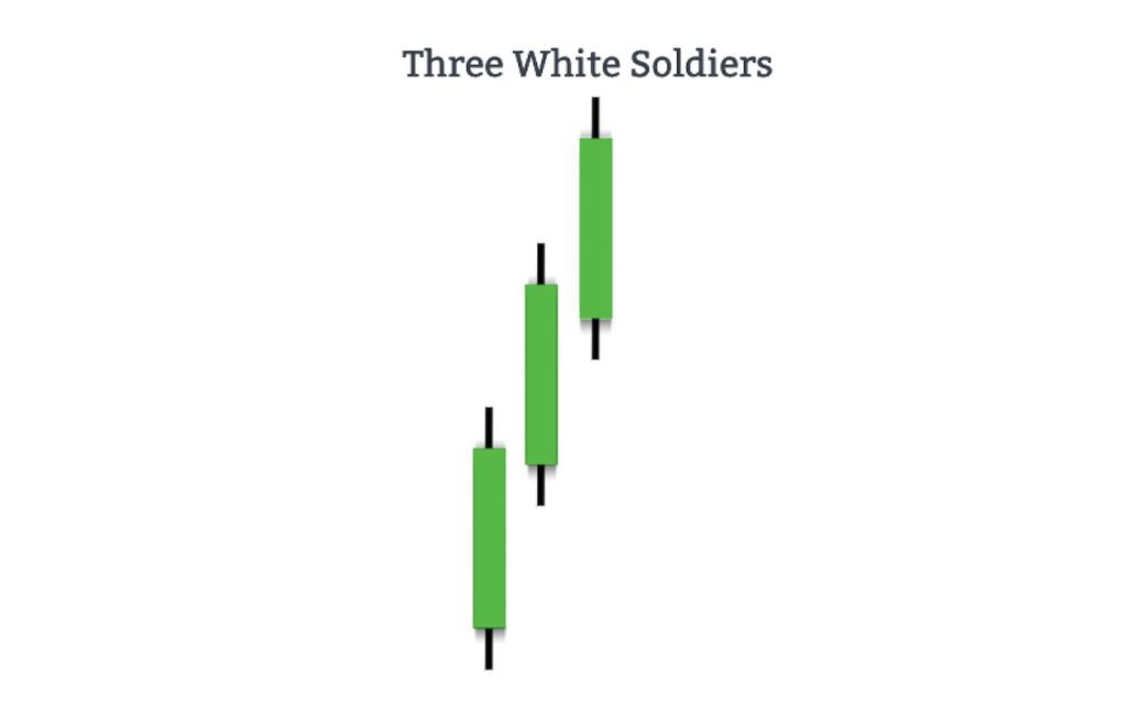 Three white soldiers Image